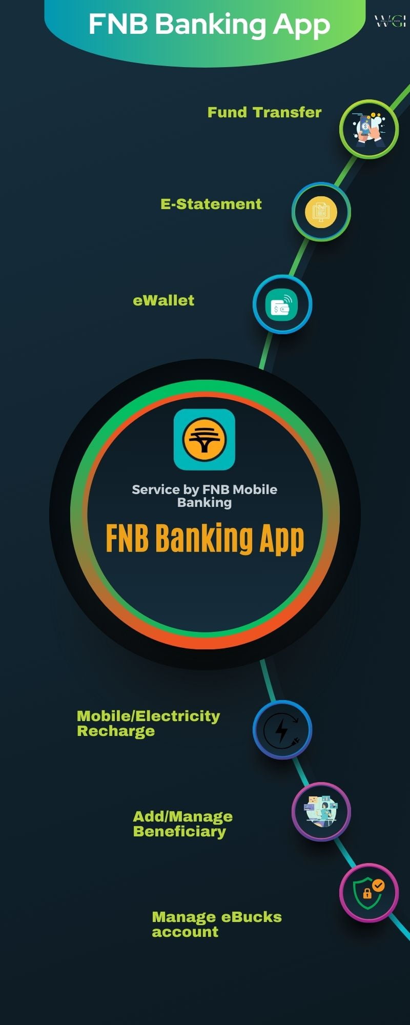 how to get proof of banking details fnb app