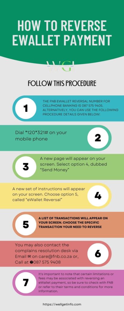 How to reverse eWallet Payment on FNB App 2024